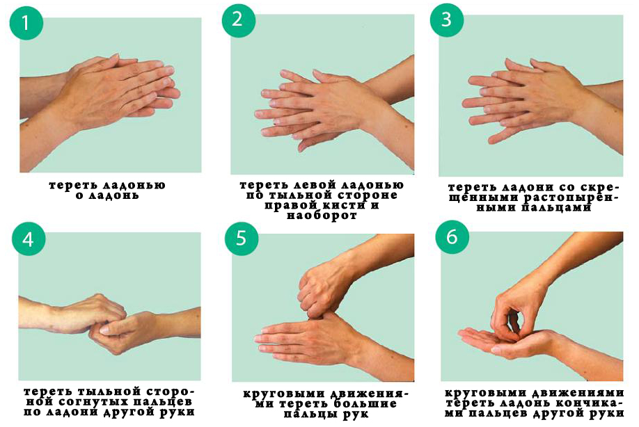 Гигиеническая деконтаминация рук. Гигиенический метод мытья рук. Схема гигиенической обработки рук. Обработка рук гигиеническим способом. Мытьё рук гигиеническим способом алгоритм.